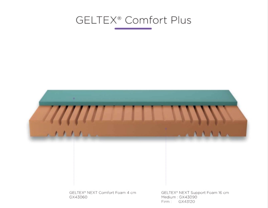 LATTOFLEX MATELAS GELTEX COMFORT PLUS